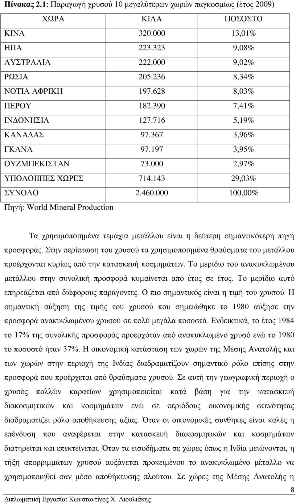 000 100,00% Πηγή: World Mineral Production Τα χρησιμοποιημένα τεμάχια μετάλλου είναι η δεύτερη σημαντικότερη πηγή προσφοράς.