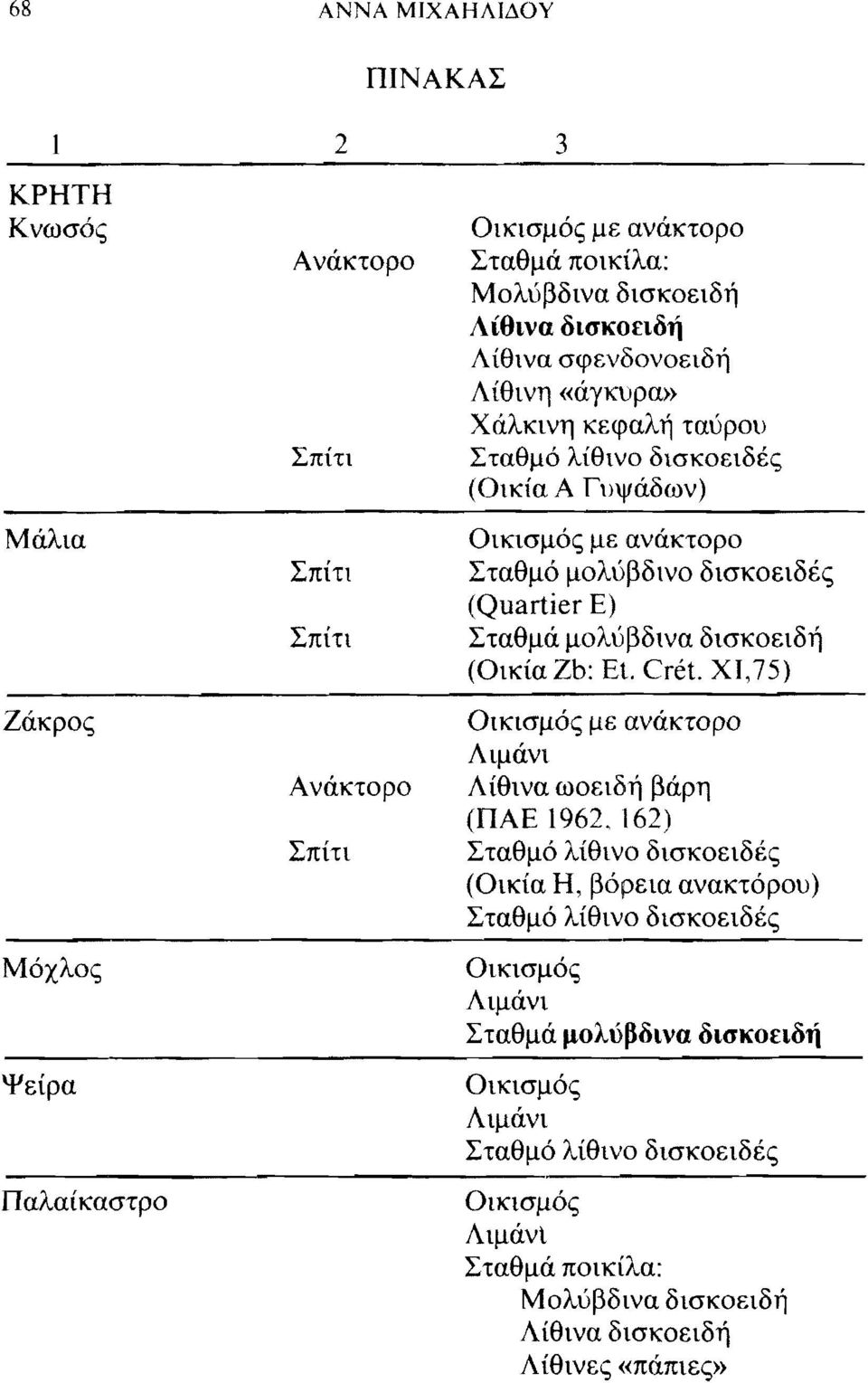 Σταθμά μολύβδινα δισκοειδή (Οικία Zb: Et. Crét.