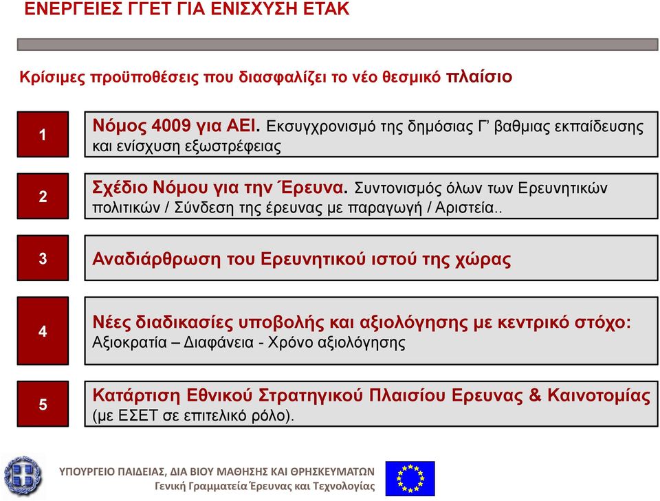 Συντονισμός όλων των Ερευνητικών πολιτικών / Σύνδεση της έρευνας με παραγωγή / Αριστεία.