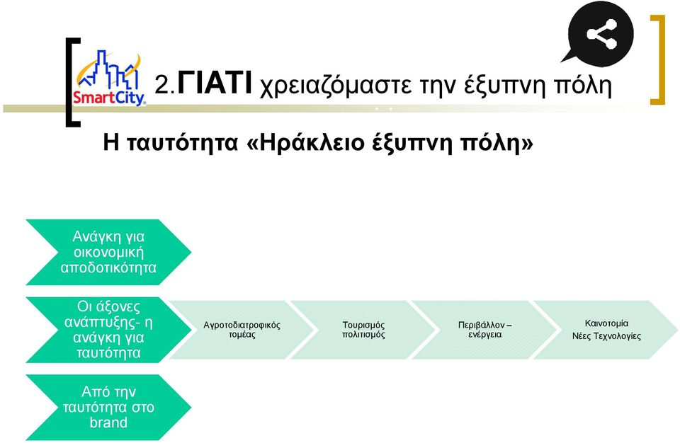 ανάγκη για ταυτότητα Αγροτοδιατροφικός τοµέας Τουρισµός πολιτισµός