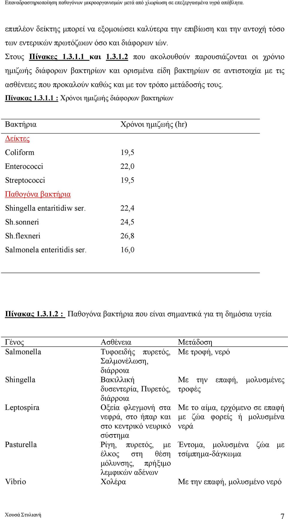 Πίνακας 1.3.1.1 : Χρόνοι ηµιζωής διάφορων βακτηρίων Βακτήρια είκτες Coliform Enterococci Streptococci Παθογόνα βακτήρια Shingella entaritidiw ser. Sh.sonneri Sh.flexneri Salmonela enteritidis ser.
