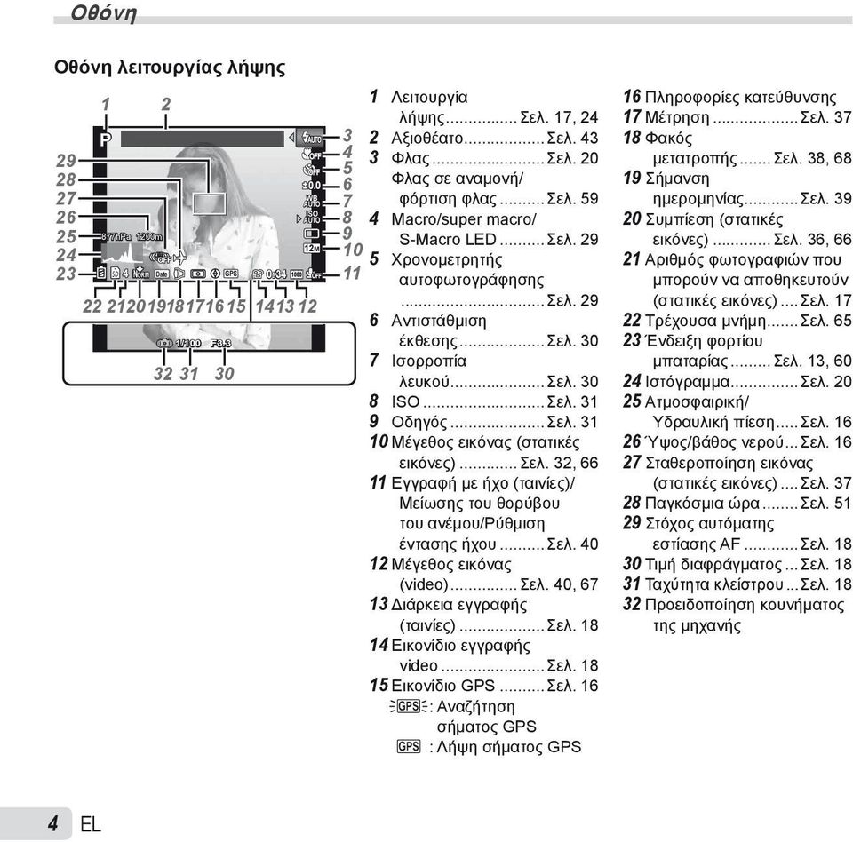..σελ. 29 6 Αντιστάθμιση έκθεσης...σελ. 30 7 Ισορροπία λευκού...σελ. 30 8 ISO...Σελ. 31 9 Οδηγός...Σελ. 31 10 Μέγεθος εικόνας (στατικές εικόνες)...σελ. 32, 66 11 Εγγραφή με ήχο (ταινίες)/ Μείωσης του θορύβου του ανέμου/ρύθμιση έντασης ήχου.