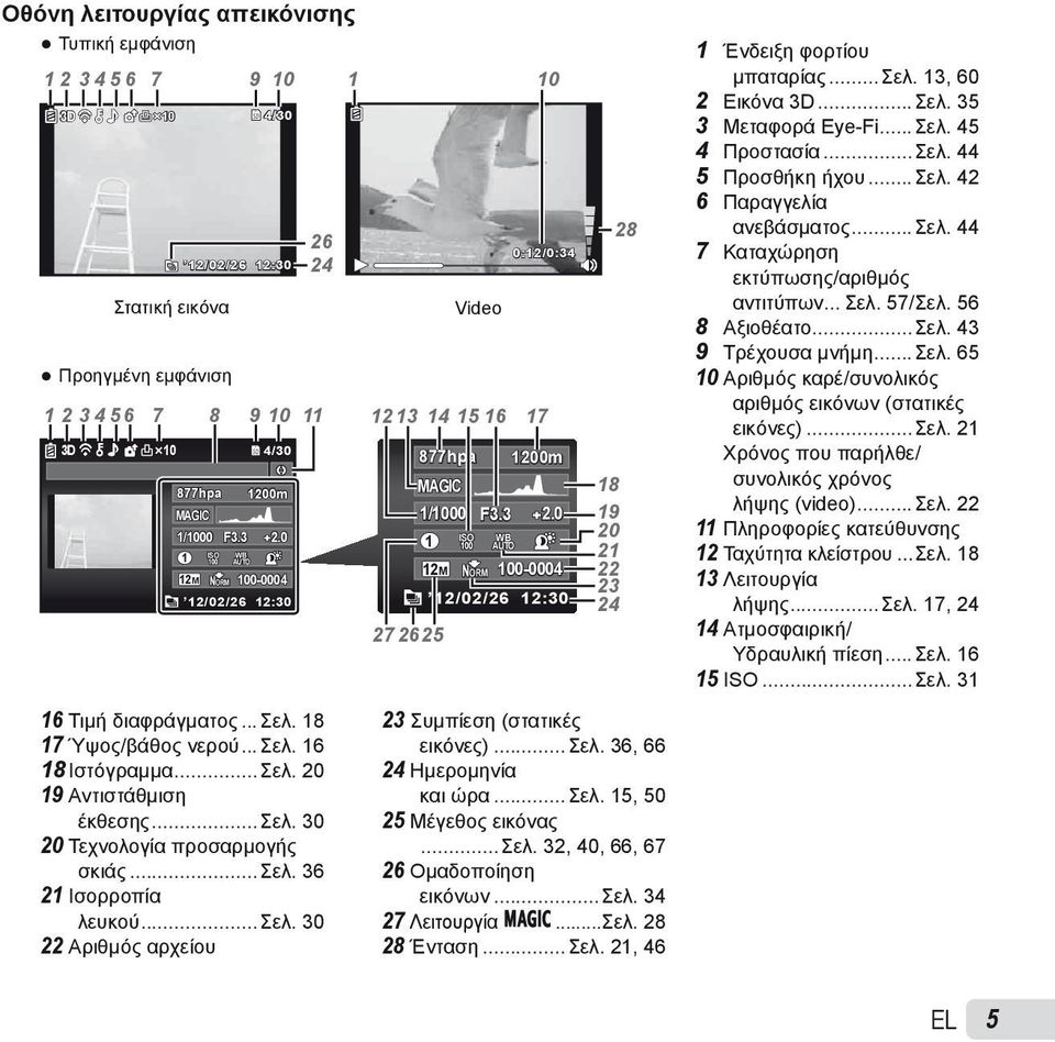 ..σελ. 36 21 Ισορροπία λευκού...σελ. 30 22 Αριθμός αρχείου MAGIC 12M Video 877hpa 1/1000 F3.3 1 ISO 100 NORM WB AUTO 10 0:12/0:34 8 9 10 11 12 13 14 15 16 17 27 2625 1200m 2.