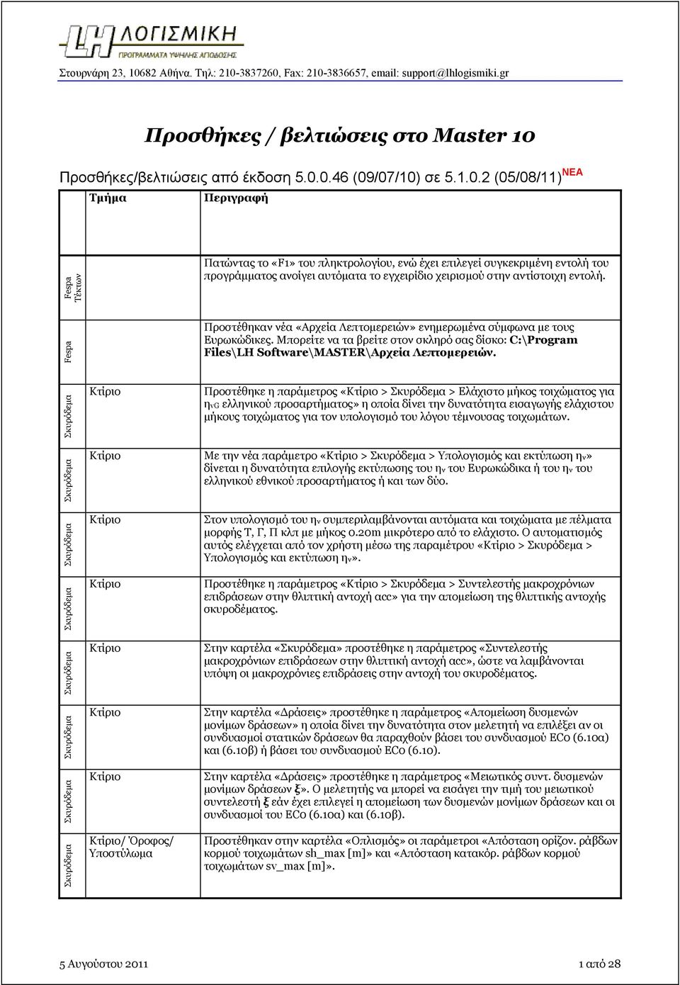 0.46 (09/07/10) σε 5.1.0.2 (05/08/11) ΝΕΑ Fespa Τέκτων Πατώντας το «F1» του πληκτρολογίου, ενώ έχει επιλεγεί συγκεκριμένη εντολή του προγράμματος ανοίγει αυτόματα το εγχειρίδιο χειρισμού στην αντίστοιχη εντολή.