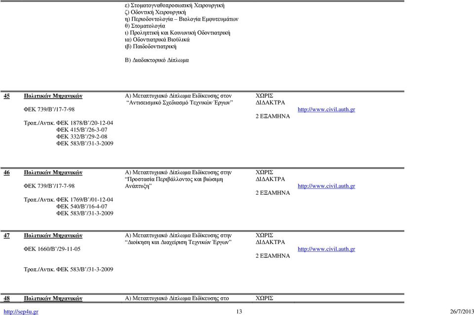 ΦΕΚ 1878/Β /20-12-04 ΦΕΚ 415/Β /26-3-07 ΦΕΚ 332/Β /29-2-08 ΦΕΚ 583/Β /31-3-2009 Α) Μεταπτυχιακό ίπλωµα Ειδίκευσης στον Αντισεισµικό Σχεδιασµό Τεχνικών Έργων 2 ΕΞΑΜΗΝΑ http://www.civil.auth.