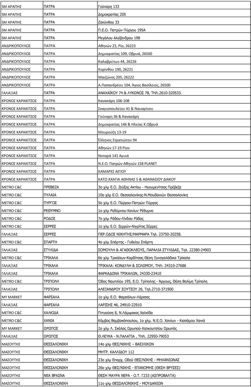 ΑΝΔΡΙΚΟΠΟΥΛΟΣ ΠΑΤΡΑ Κορίνθου 190, 26221 ΑΝΔΡΙΚΟΠΟΥΛΟΣ ΠΑΤΡΑ Μαιζώνος 205, 26222 ΑΝΔΡΙΚΟΠΟΥΛΟΣ ΠΑΤΡΑ Α.Παπανδρέου 104, Άγιος Βασίλειος, 26500 ΓΑΛΑΞΙΑΣ ΠΑΤΡΑ ΑΝΑΧΑΪΚΟΥ 74 & ΛΥΚΩΝΟΣ 78, ΤΗΛ.2610-320533.
