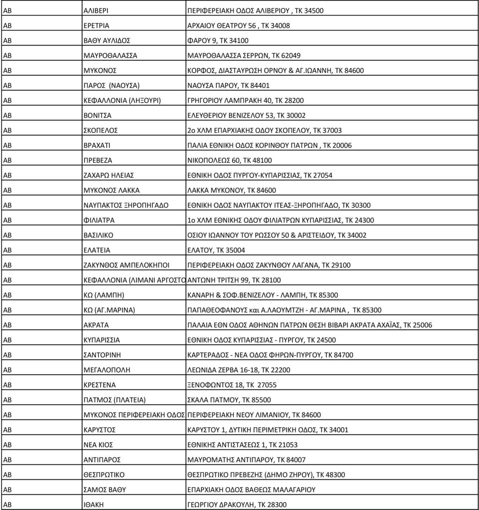 ΙΩΑΝΝΗ, ΤΚ 84600 ΑΒ ΠΑΡΟΣ (ΝΑΟΥΣΑ) ΝΑΟΥΣΑ ΠΑΡΟΥ, ΤΚ 84401 ΑΒ ΚΕΦΑΛΛΟΝΙΑ (ΛΗΞΟΥΡΙ) ΓΡΗΓΟΡΙΟΥ ΛΑΜΠΡΑΚΗ 40, ΤΚ 28200 ΑΒ ΒΟΝΙΤΣΑ ΕΛΕΥΘΕΡΙΟΥ ΒΕΝΙΖΕΛΟΥ 53, TK 30002 ΑΒ ΣΚΟΠΕΛΟΣ 2ο ΧΛΜ ΕΠΑΡΧΙΑΚΗΣ ΟΔΟΥ