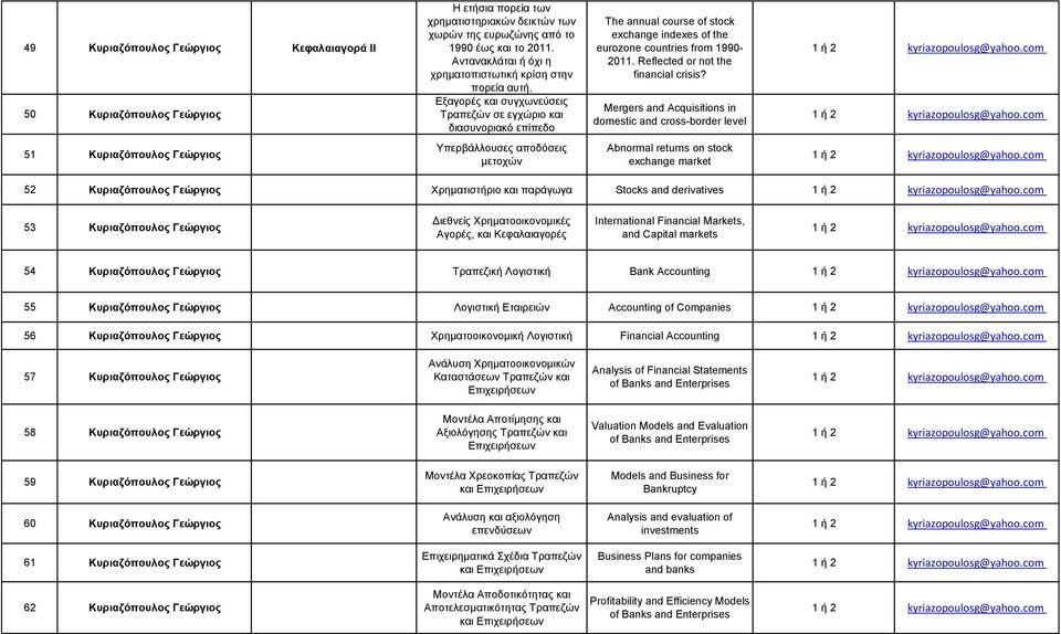 Εξαγορές και συγχωνεύσεις Τραπεζών σε εγχώριο και διασυνοριακό επίπεδο The annual course of stock exchange indexes of the eurozone countries from 1990-2011. Reflected or not the financial crisis?