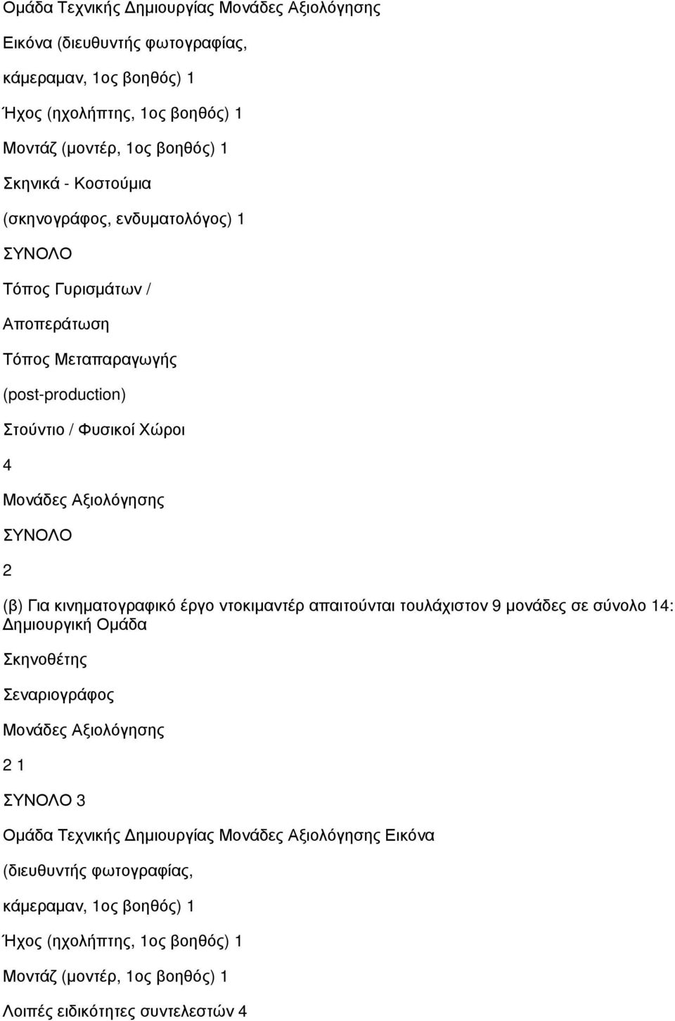 Για κινηματογραφικό έργο ντοκιμαντέρ απαιτούνται τουλάχιστον 9 μονάδες σε σύνολο 14: Δημιουργική Ομάδα Σκηνοθέτης Σεναριογράφος Μονάδες Αξιολόγησης 2 1 ΣΥΝΟΛΟ 3 Ομάδα Τεχνικής