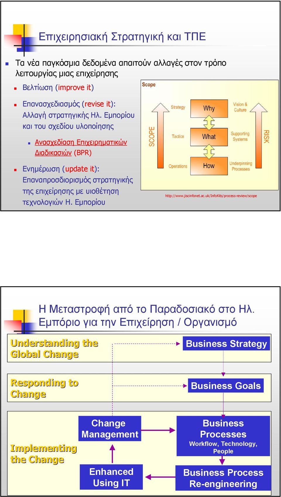 Εµπορίου http://www.jiscinfonet.ac.uk/infokits/process-review/scope H Μεταστροφή από το Παραδοσιακό στο Ηλ.