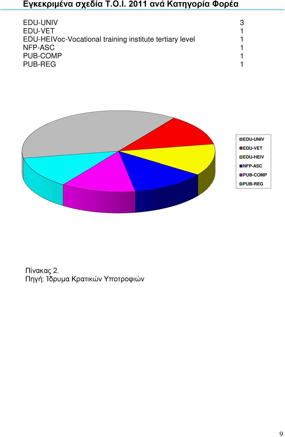 EDU-HEIVoc-Vocational training institute tertiary level 1