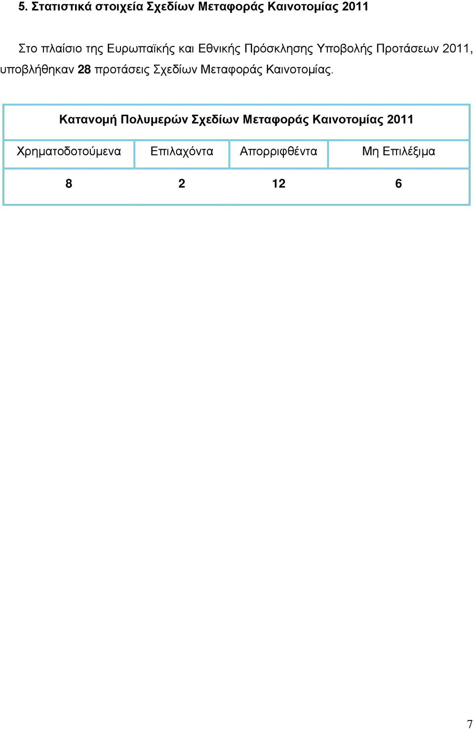 προτάσεις Σχεδίων Μεταφοράς Καινοτομίας.