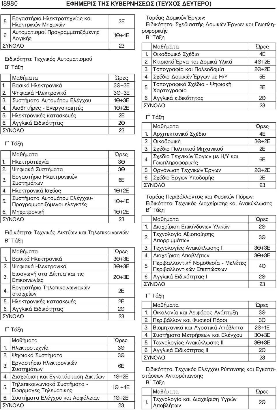 κατασκευές 2Ε 6. Αγγλικά Ειδικότητας Ηλεκτροτεχνία Ψηφιακά Συστήματα Εργαστήριο Ηλεκτρονικών 6Ε Ηλεκτρονικά Ισχύος Συστήματα Αυτομάτου Ελέγχου Προγραμματιζόμενοι ελεγκτές 1Θ+4Ε 6.