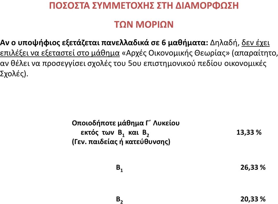 (απαραίτητο, αν θέλει να προσεγγίσει σχολές του 5ου επιστημονικού πεδίου οικονομικές Σχολές).