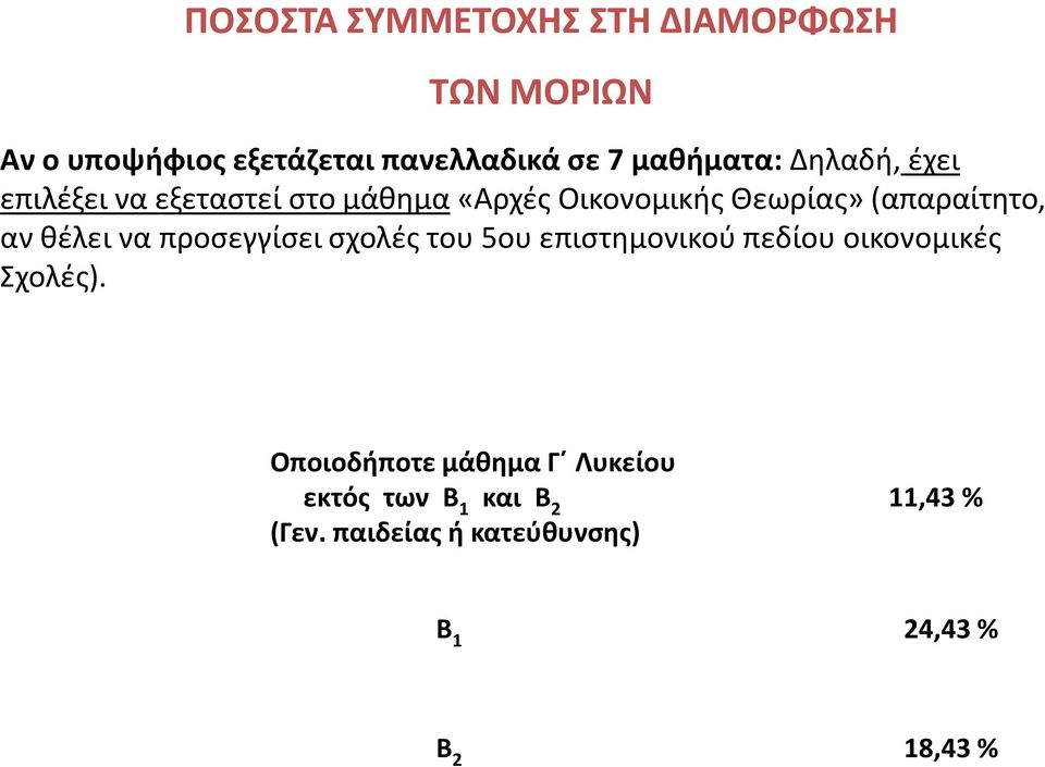 (απαραίτητο, αν θέλει να προσεγγίσει σχολές του 5ου επιστημονικού πεδίου οικονομικές Σχολές).