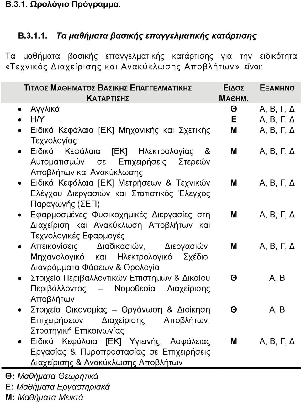 Τα μαθήματα βασικής επαγγελματικής κατάρτισης Τα μαθήματα βασικής επαγγελματικής κατάρτισης για την ειδικότητα «Τεχνικός Διαχείρισης και Ανακύκλωσης Αποβλήτων» είναι: ΤΙΤΛΟΣ ΜΑΘΗΜΑΤΟΣ ΒΑΣΙΚΗΣ