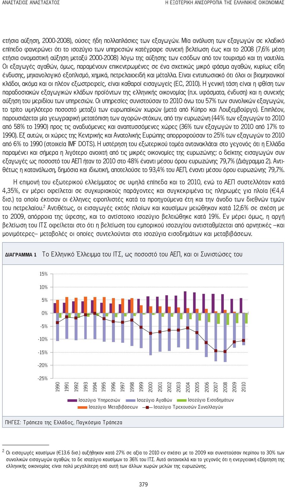 των εσόδων από τον τουρισμό και τη ναυτιλία.