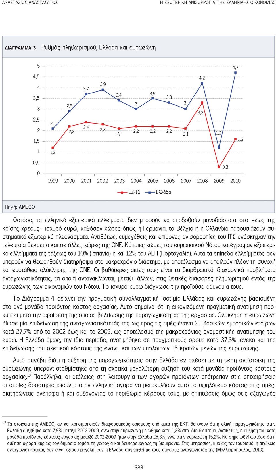 αποδοθούν μονοδιάστατα στο -έως της κρίσης χρέους- ισχυρό ευρώ, καθόσον χώρες όπως η Γερμανία, το Βέλγιο ή η Ολλανδία παρουσιάζουν συστηματικά εξωτερικά πλεονάσματα.