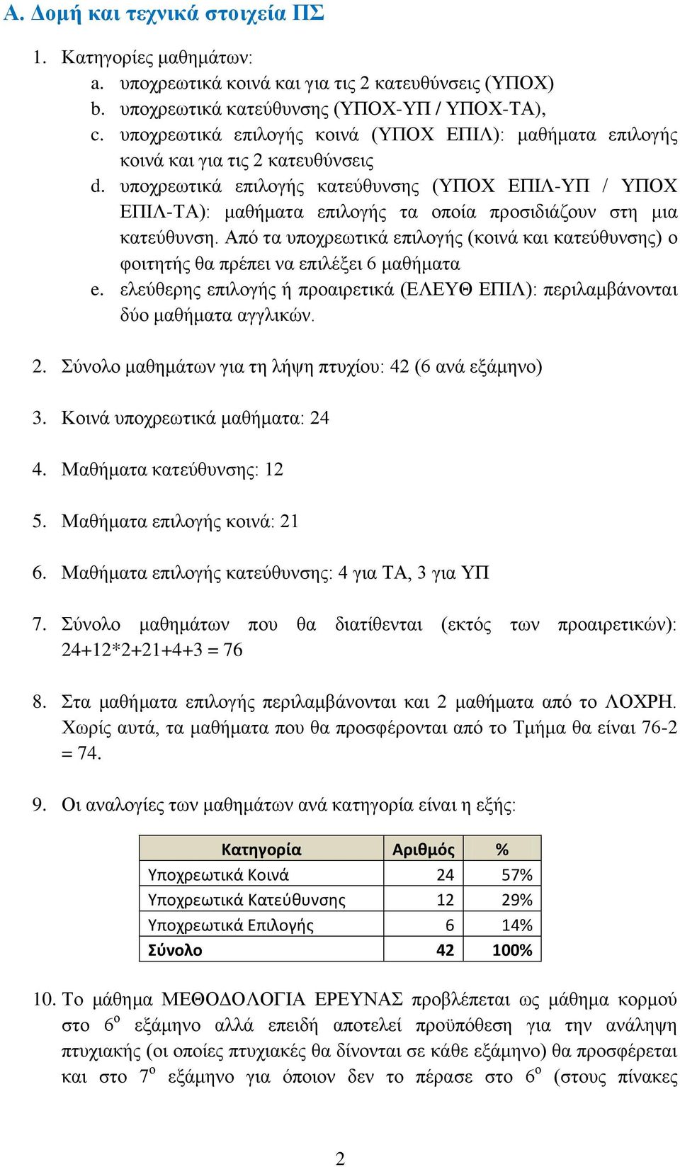 υποχρεωτικά επιλογής κατεύθυνσης (ΥΠΟΧ ΕΠΙΛ-ΥΠ / ΥΠΟΧ ΕΠΙΛ-ΤΑ): μαθήματα επιλογής τα οποία προσιδιάζουν στη μια κατεύθυνση.