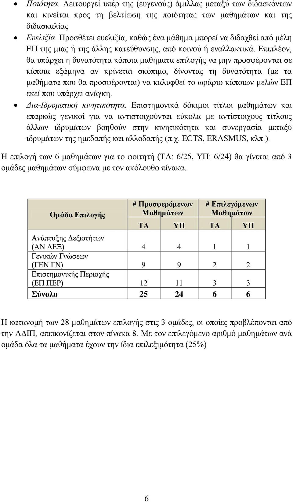 Επιπλέον, θα υπάρχει η δυνατότητα κάποια μαθήματα επιλογής να μην προσφέρονται σε κάποια εξάμηνα αν κρίνεται σκόπιμο, δίνοντας τη δυνατότητα (με τα μαθήματα που θα προσφέρονται) να καλυφθεί το ωράριο