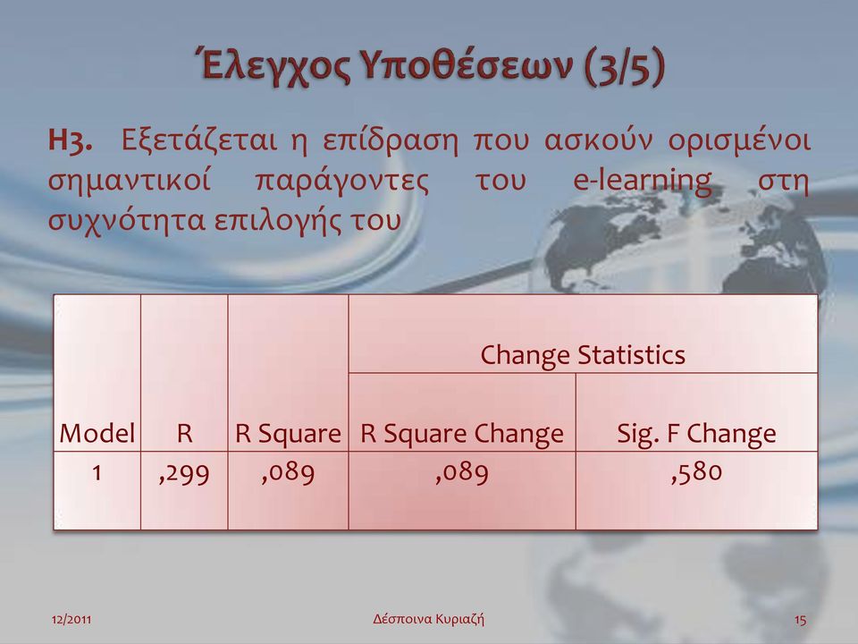 συχνότητα επιλογής του Change Statistics Model R