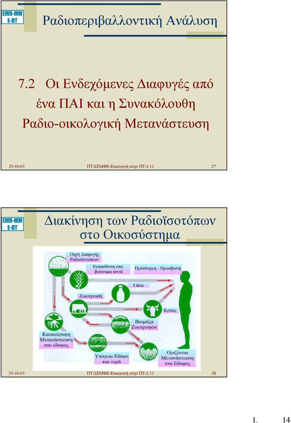 Ραδιο-οικολογική Μετανάστευση 25-10-03 ΠΤ-ΣΕΜΦΕ-Εισαγωγή στην