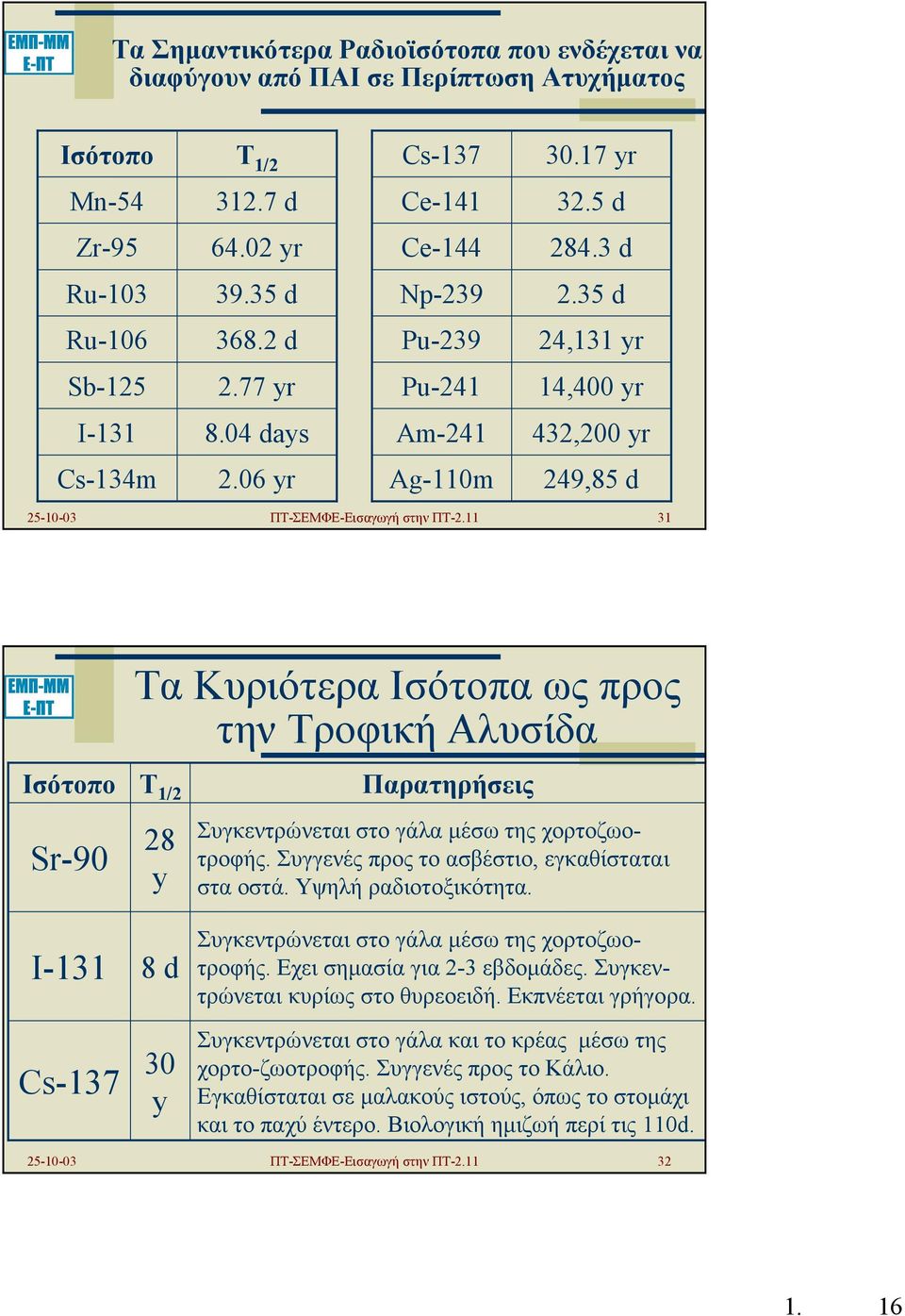 11 31 Τα Κυριότερα Ισότοπα ως προς την Τροφική Αλυσίδα Ισότοπο Sr-90 I-131 Cs-137 Τ 1/2 28 y 8 d 30 y Παρατηρήσεις Συγκεντρώνεται στο γάλα µέσω της χορτοζωοτροφής.