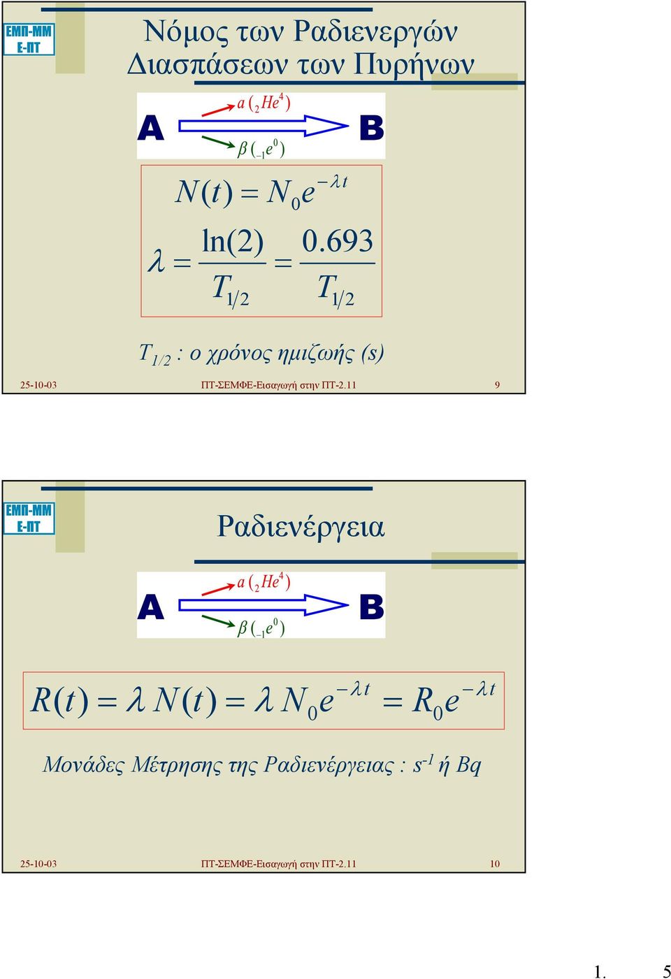 ΠΤ-2.11 9 Ραδιενέργεια R( t) λ λ λ t = N( t) = N0e = 0 R e λ t Μονάδες