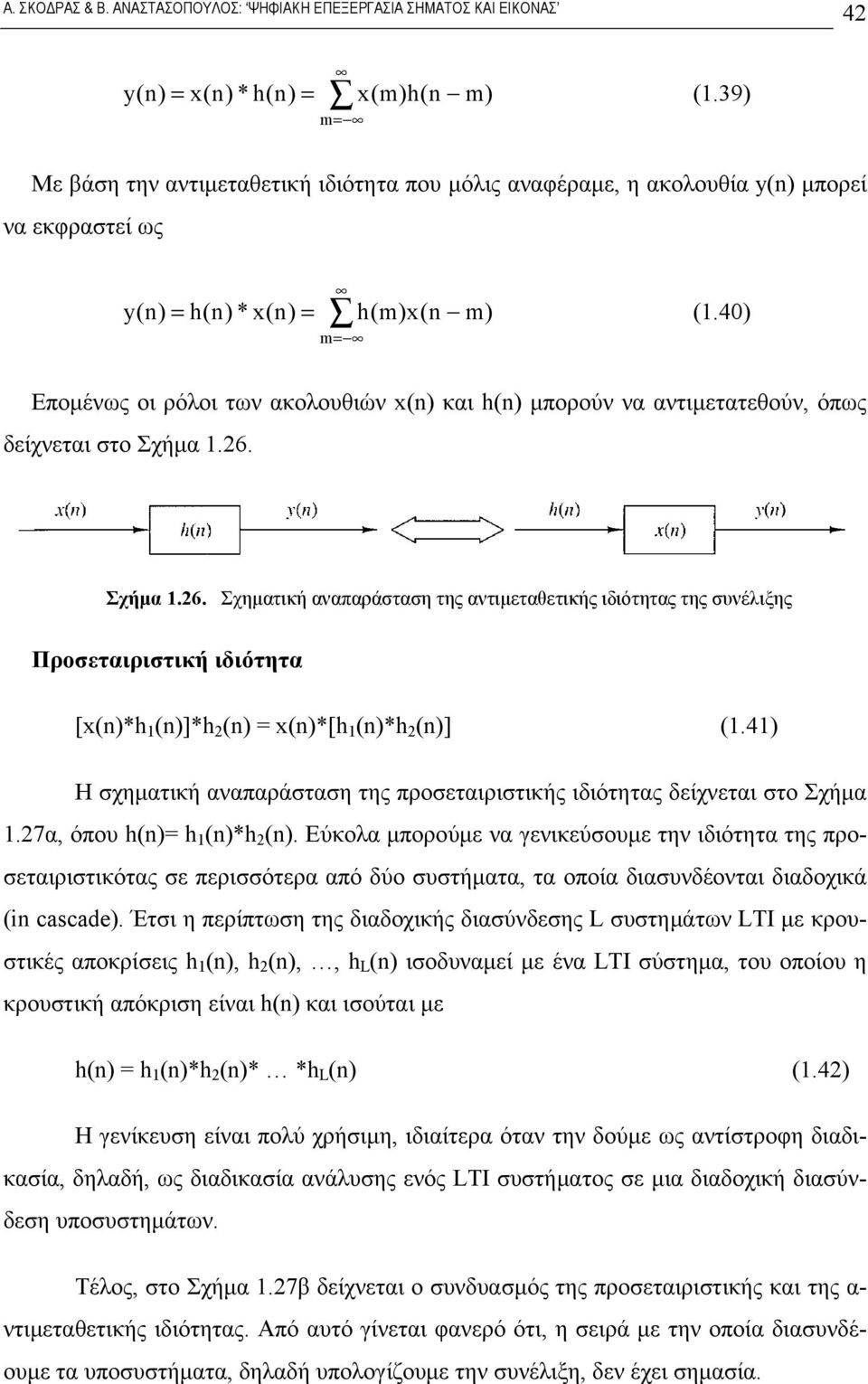 Σχήμα.6. Σχηματική αναπαράσταση της αντιμεταθετικής ιδιότητας της συνέλιξης Προσεταιριστική ιδιότητα [x()*h ()]*h () = x()*[h ()*h ()] (.