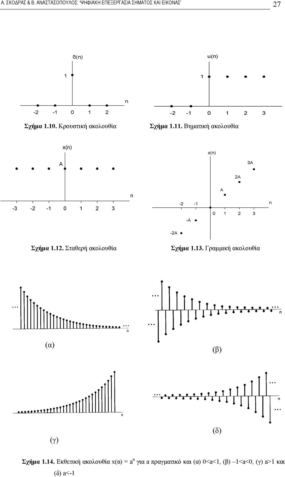 . Σταθερή ακολουθία Σχήμα.. Γραμμική ακολουθία (α) (β) (γ) (δ) Σχήμα.