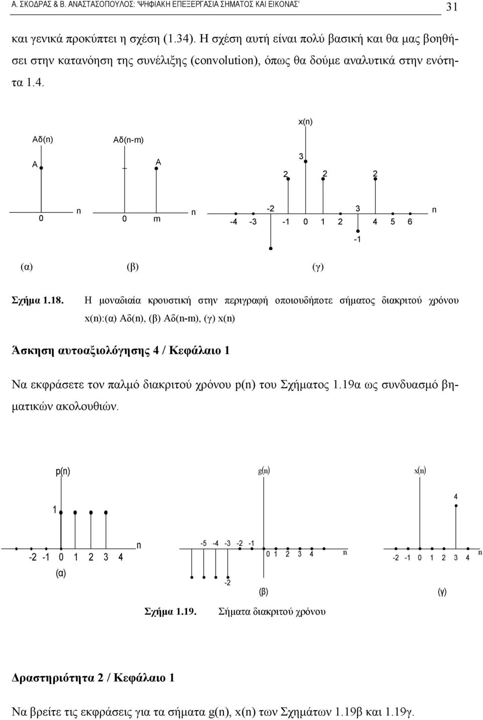 Η μοναδιαία κρουστική στην περιγραφή οποιουδήποτε σήματος διακριτού χρόνου x():(α) Aδ(), (β) Aδ(-m), (γ) x() Άσκηση αυτοαξιολόγησης 4 / Κεφάλαιο Να εκφράσετε τον