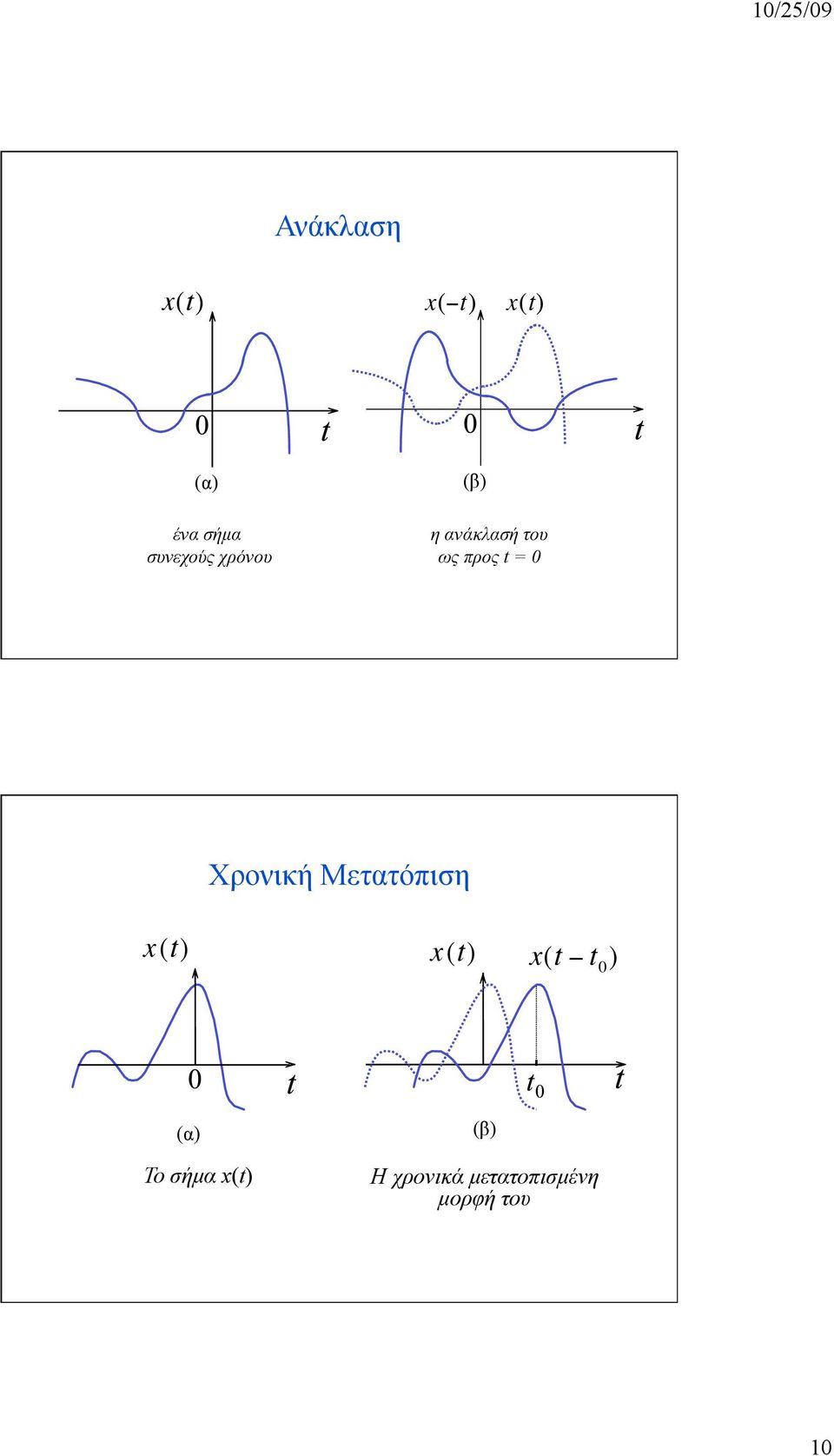 Χρονική Μετατόπιση x (t) x(t t 0 ) (α) Το σήµα