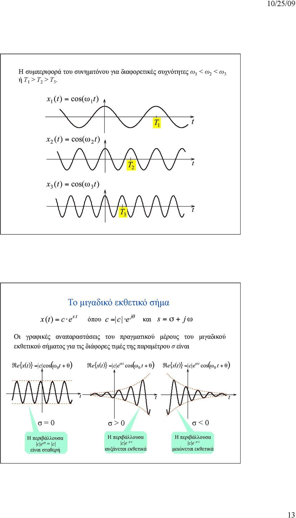 εκθετικού σήµατος για τις διάφορες τιµές της παραµέτρου σ είναι σ = 0 Η περιβάλλουσα c e σt = c
