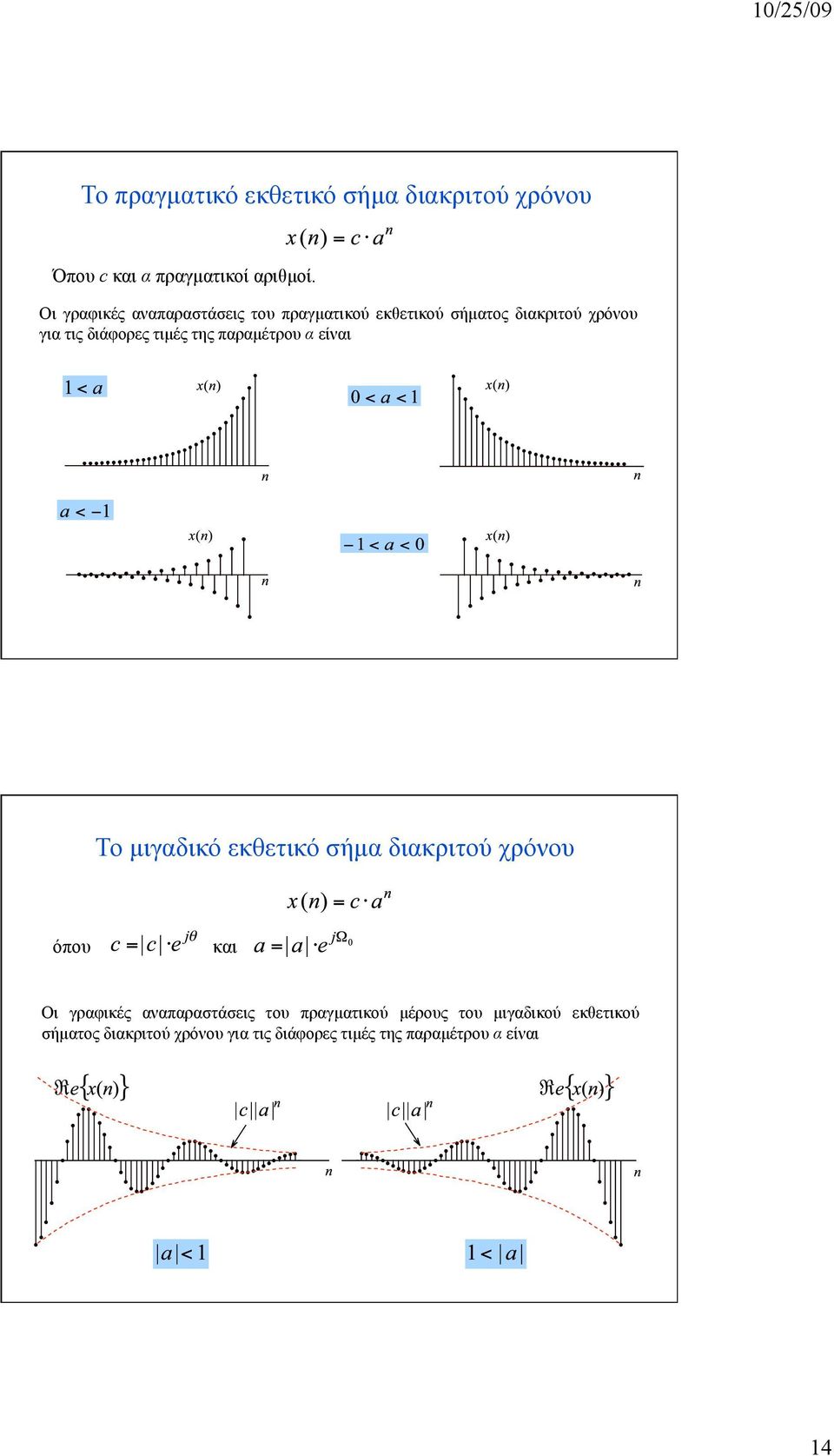 της παραµέτρου α είναι Το µιγαδικό εκθετικό σήµα διακριτού χρόνου όπου και Οι γραφικές