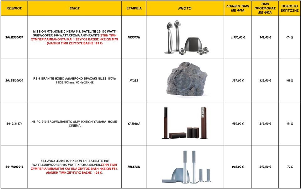 350,00 349,00-74% S01BB00000 RS-6 GRANITE HXEIO AΔIABPOXO BPAXAKI NILES 150W/ 89DB/8Ohms/ 60Hz-21KHZ NILES 397,00 129,00-68% S010.31174 NS-PC 210 BROWN.