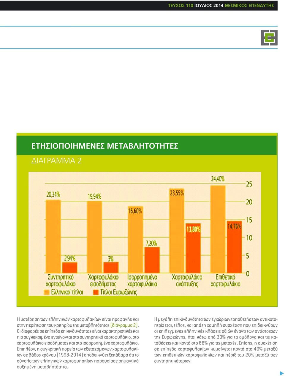 Οι διαφορές σε επίπεδο επικινδυνότητας είναι χαρακτηριστικές και πιο συγκεκριμένα εντείνονται στο συντηρητικό χαρτοφυλάκιο, στο χαρτοφυλάκιο εισοδήματος και στο ισορροπημένο χαρτοφυλάκιο.