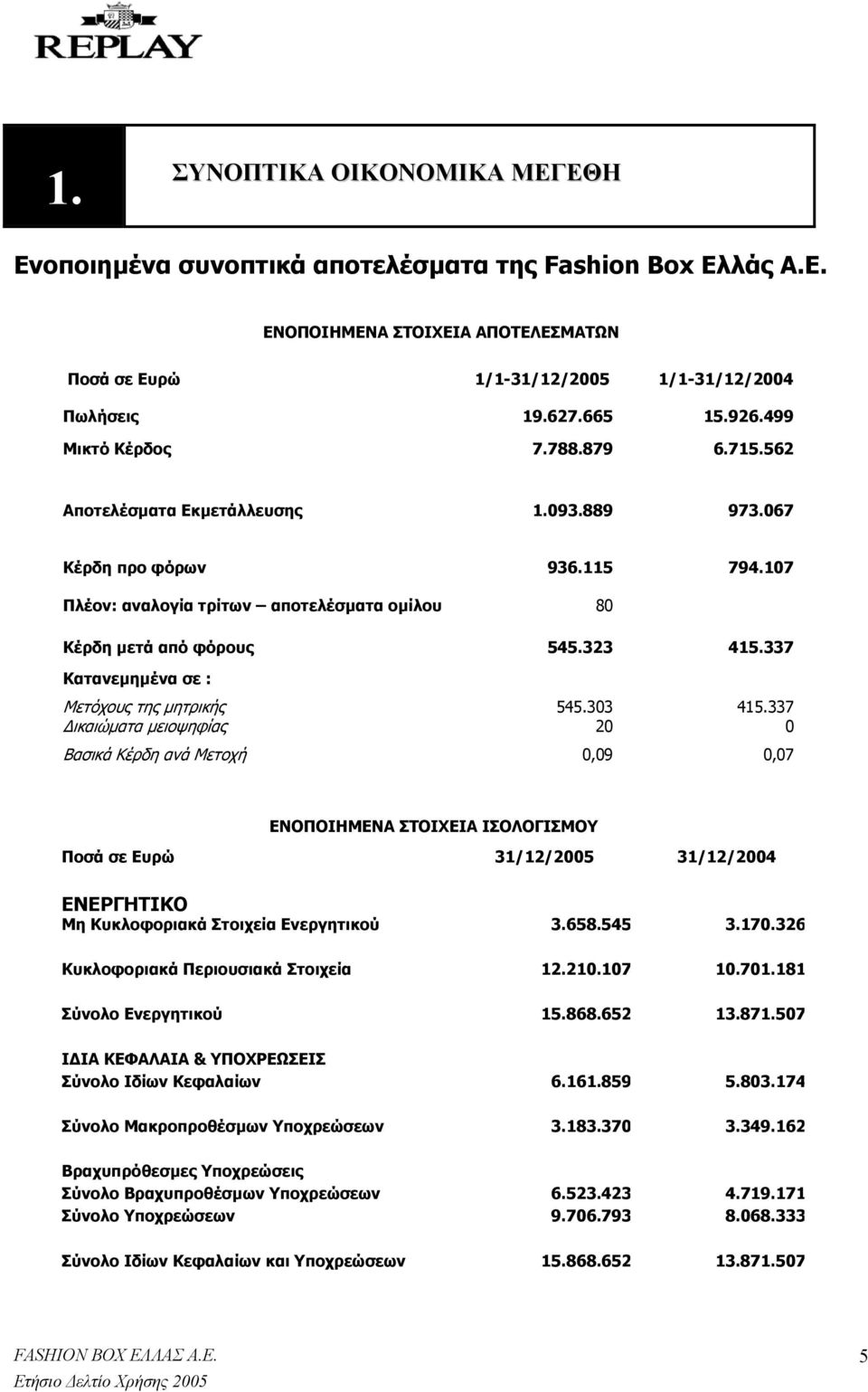 337 Κατανεµηµένα σε : Μετόχους της µητρικής 545.303 415.