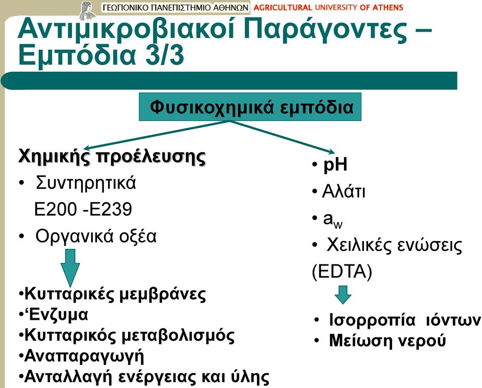 Ενζυμα Κυτταρικός μεταβολισμός Αναπαραγωγή Ανταλλαγή ενέργειας και