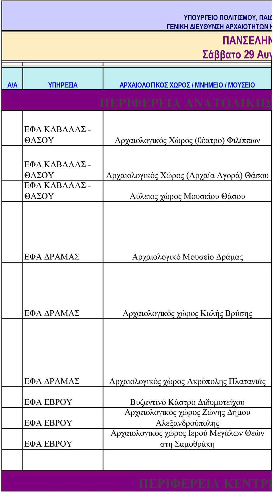 Αγορά) Θάσου Αύλειος χώρος Μουσείου Θάσου ΕΦΑ ΔΡΑΜΑΣ Αρχαιολογικό Μουσείο Δράμας ΕΦΑ ΔΡΑΜΑΣ Αρχαιολογικός χώρος Καλής Βρύσης ΕΦΑ ΔΡΑΜΑΣ ΕΦΑ ΕΒΡΟΥ ΕΦΑ ΕΒΡΟΥ ΕΦΑ ΕΒΡΟΥ Αρχαιολογικός