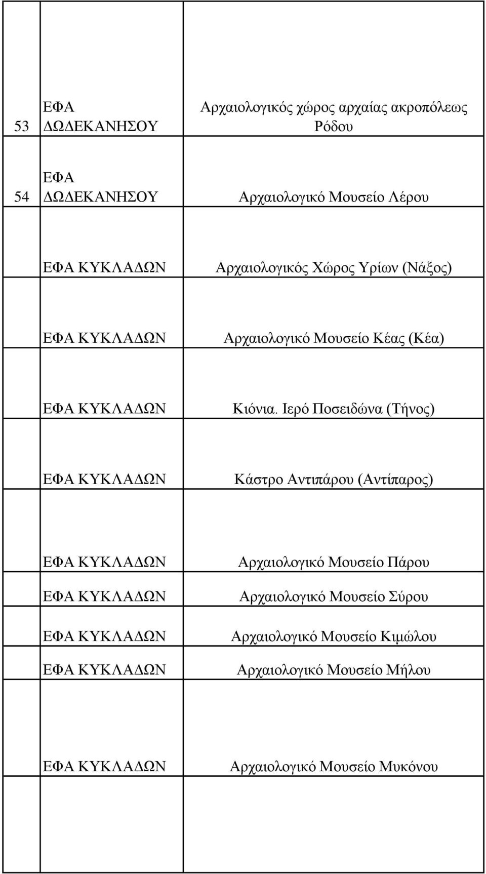 Ιερό Ποσειδώνα (Τήνος) ΕΦΑ ΚΥΚΛΑΔΩΝ Κάστρο Αντιπάρου (Αντίπαρος) ΕΦΑ ΚΥΚΛΑΔΩΝ ΕΦΑ ΚΥΚΛΑΔΩΝ ΕΦΑ ΚΥΚΛΑΔΩΝ ΕΦΑ ΚΥΚΛΑΔΩΝ