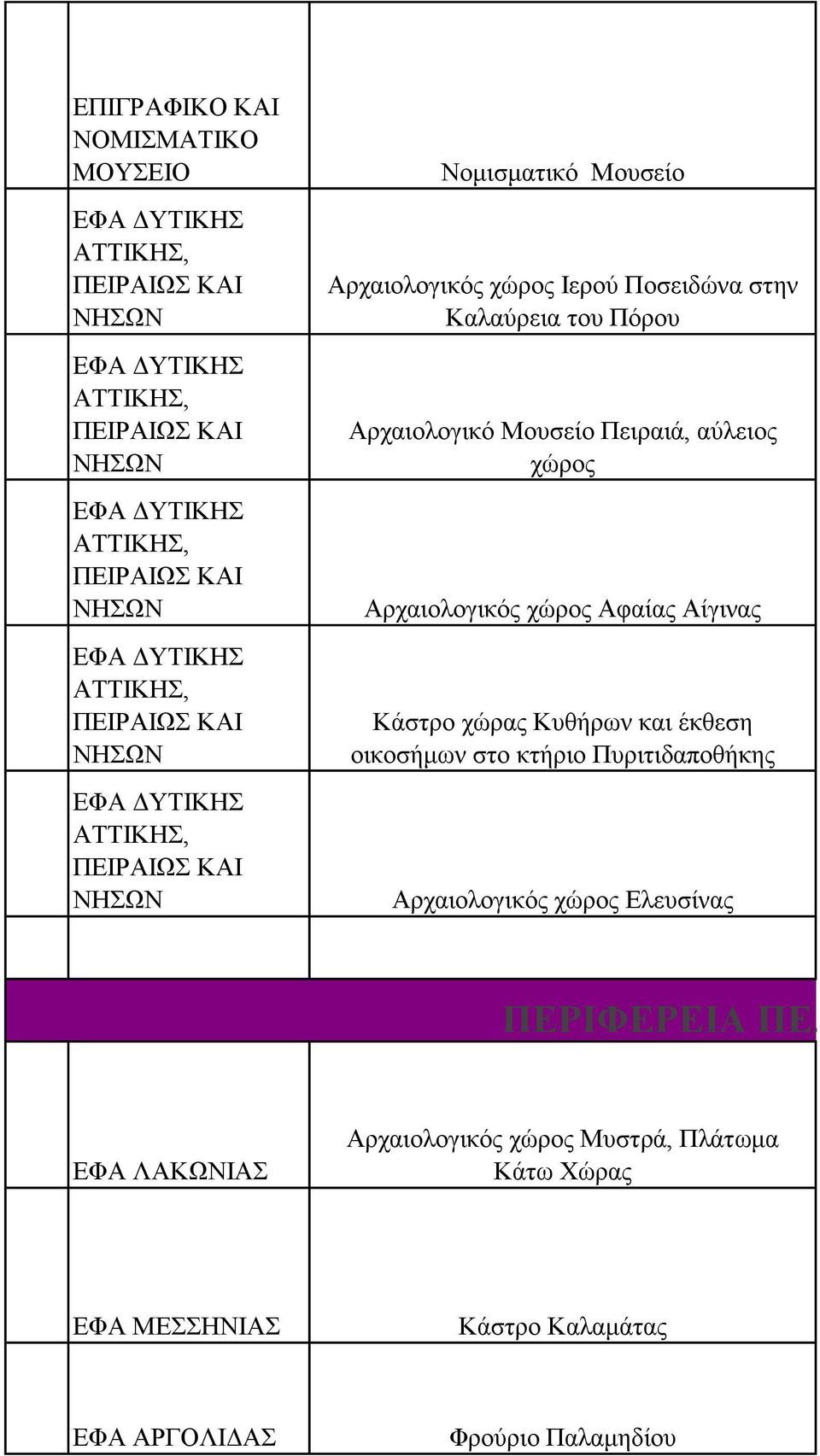 Αρχαιολογικό Μουσείο Πειραιά, αύλειος χώρος Αρχαιολογικός χώρος Αφαίας Αίγινας Κάστρο χώρας Κυθήρων και έκθεση οικοσήμων στο κτήριο Πυριτιδαποθήκης