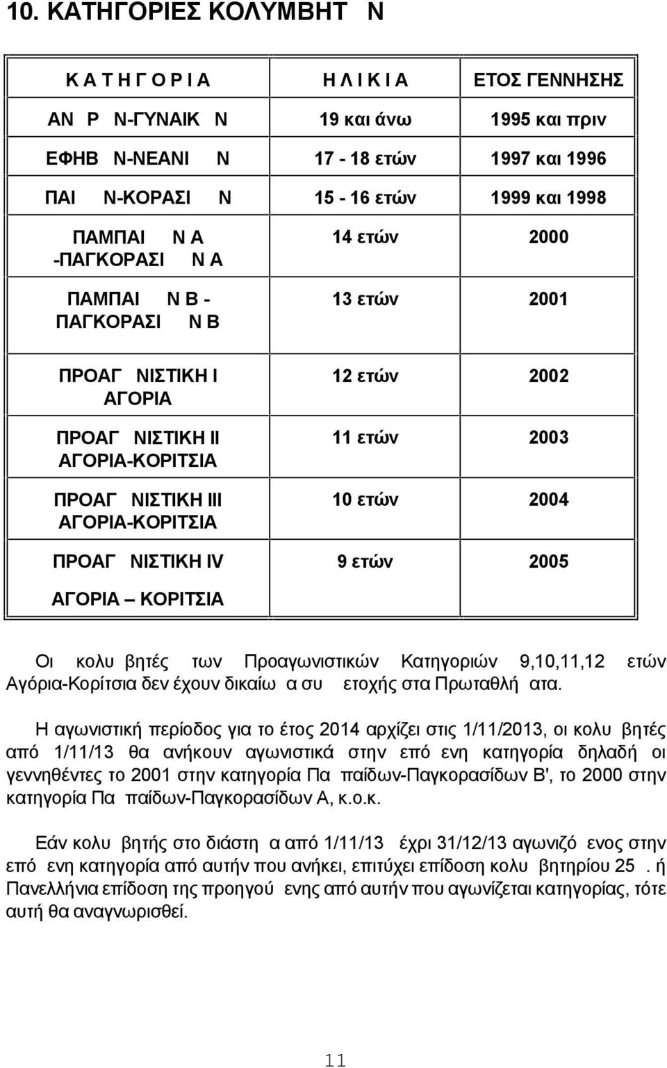 2002 11 ετών 2003 10 ετών 2004 9 ετών 2005 ΑΓΟΡΙΑ ΚΟΡΙΤΣΙΑ Οι κολυμβητές των Προαγωνιστικών Κατηγοριών 9,10,11,12 ετών Αγόρια-Κορίτσια δεν έχουν δικαίωμα συμμετοχής στα Πρωταθλήματα.