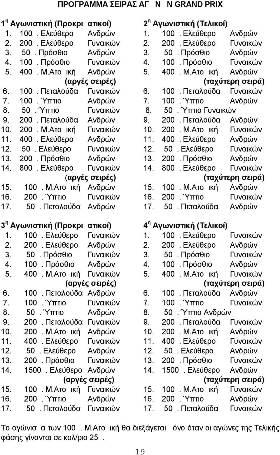 100μ. Πεταλούδα Γυναικών 7. 100μ. Ύπτιο Ανδρών 7. 100μ. Ύπτιο Ανδρών 8. 50μ. Ύπτιο Γυναικών 8. 50μ. Ύπτιο Γυναικών 9. 200μ. Πεταλούδα Ανδρών 9. 200μ. Πεταλούδα Ανδρών 10. 200μ. Μ.Ατομική Γυναικών 10.