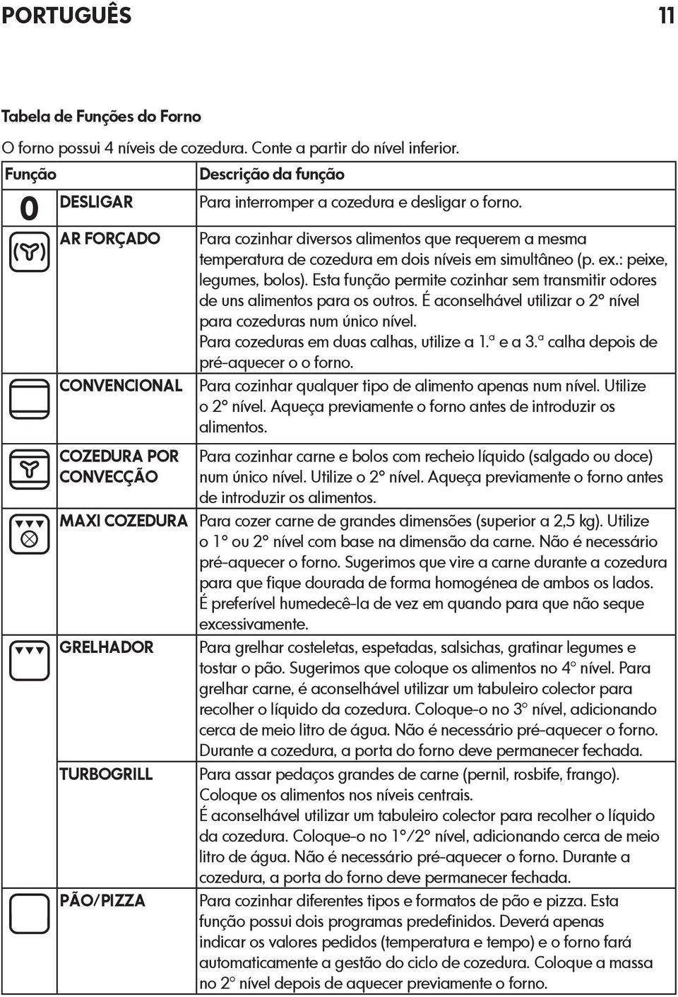 Esta função permite cozinhar sem transmitir odores de uns alimentos para os outros. É aconselhável utilizar o 2 nível para cozeduras num único nível. Para cozeduras em duas calhas, utilize a 1.