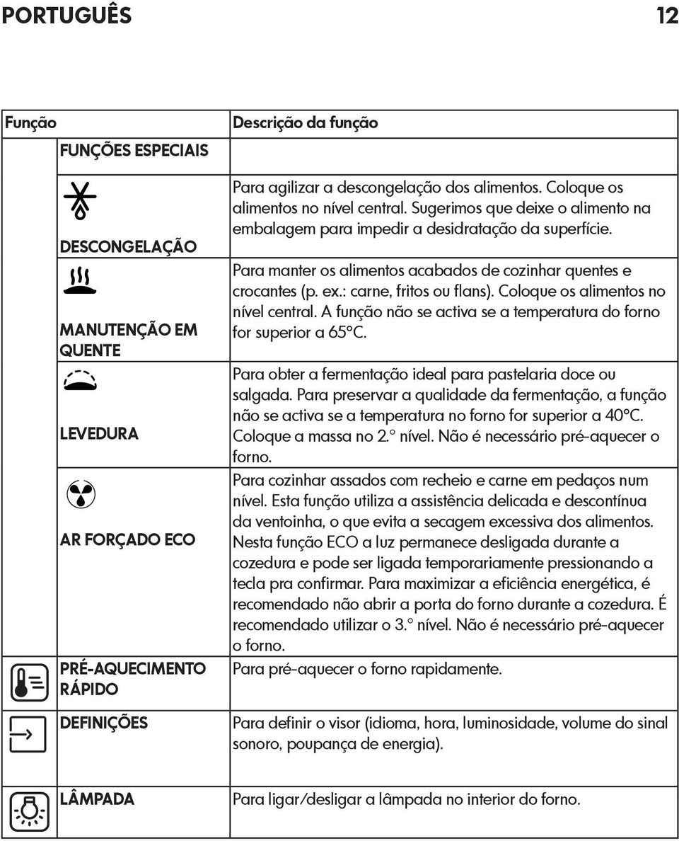 : carne, fritos ou flans). Coloque os alimentos no nível central. A função não se activa se a temperatura do forno for superior a 65 C. Para obter a fermentação ideal para pastelaria doce ou salgada.