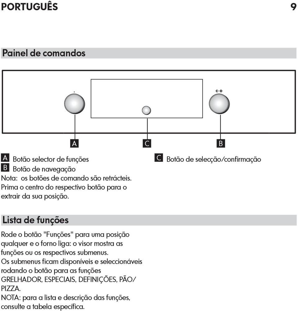 A C C Botão de selecção/confirmação B Lista de funções Rode o botão "Funções" para uma posição qualquer e o forno liga: o visor mostra as