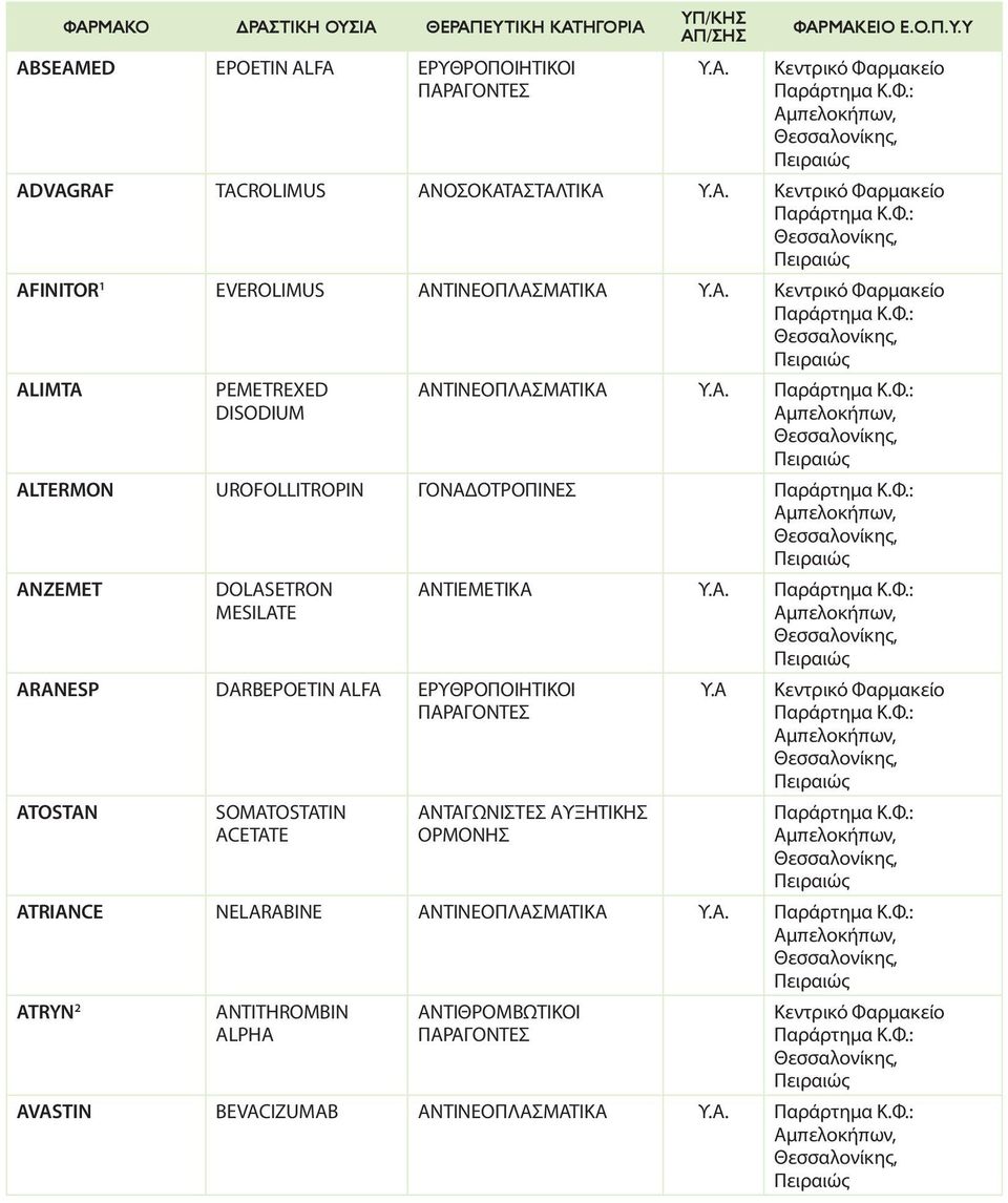 ANZEMET DOLASETRON MESILATE ARANESP DARBEPOETIN ALFA ΕΡΥΘΡΟΠΟΙΗΤΙΚΟΙ ATOSTAN ACETATE ΑΝΤΙΕΜΕΤΙΚΑ Υ.