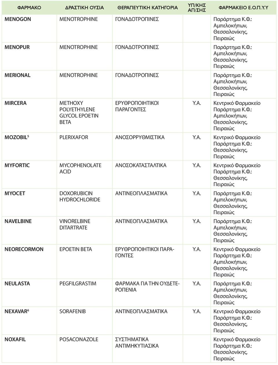 HYDROCHLORIDE VINORELBINE DITARTRATE NEORECORMON EPOETIN BETA ΕΡΥΘΡΟΠΟΙΗΤΙΚΟΙ ΠΑΡΑ- ΓΟΝΤΕΣ NEULASTA PEGFILGRASTIM ΦΑΡΜΑΚΑ ΓΙΑ ΤΗΝ ΟΥΔΕΤΕ-