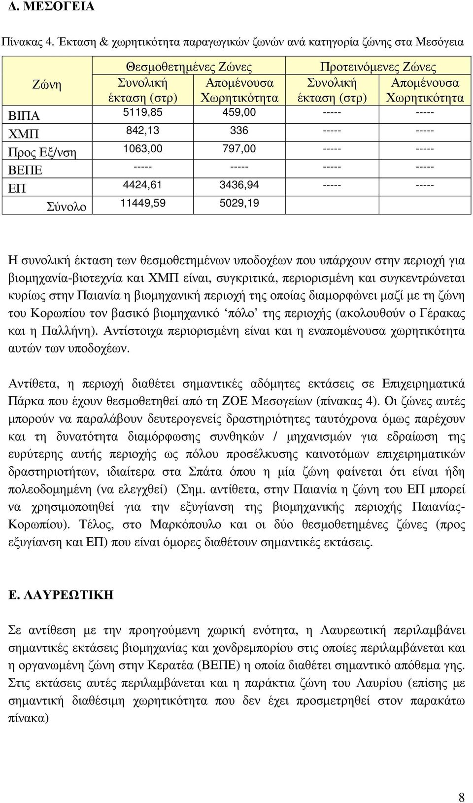 Χωρητικότητα ΒΙΠΑ 5119,85 459,00 ----- ----- ΧΜΠ 842,13 336 ----- ----- Προς Εξ/νση 1063,00 797,00 ----- ----- ΒΕΠΕ ----- ----- ----- ----- ΕΠ 4424,61 3436,94 ----- ----- Σύνολο 11449,59 5029,19 Η