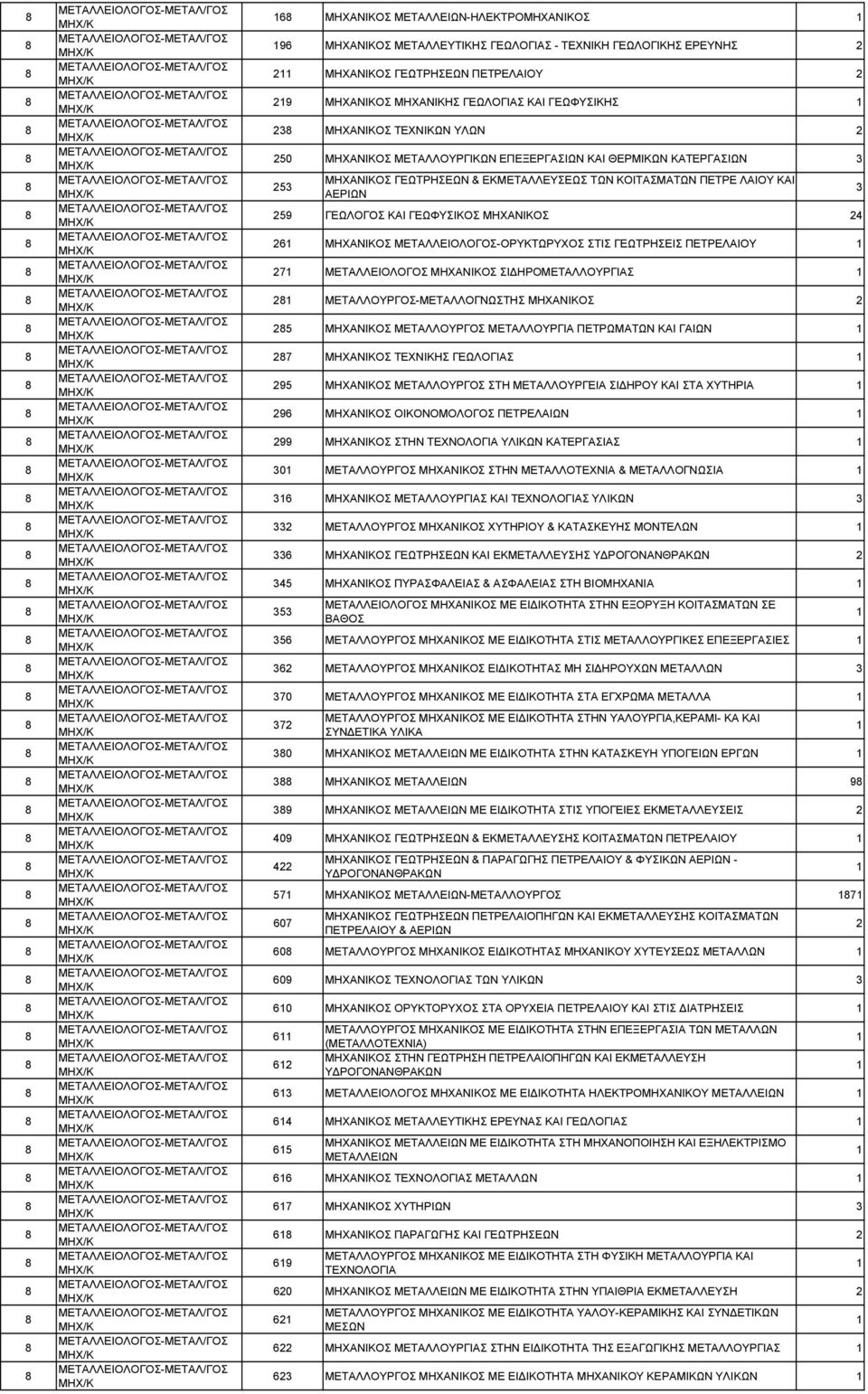 ΣΙΔΗΡΟΜΕΤΑΛΛΟΥΡΓΙΑΣ ΜΕΤΑΛΛΟΥΡΓΟΣ-ΜΕΤΑΛΛΟΓΝΩΣΤΗΣ 5 ΜΕΤΑΛΛΟΥΡΓΟΣ ΜΕΤΑΛΛΟΥΡΓΙΑ ΠΕΤΡΩΜΑΤΩΝ ΚΑΙ ΓΑΙΩΝ 7 ΤΕΧΝΙΚΗΣ ΓΕΩΛΟΓΙΑΣ 95 ΜΕΤΑΛΛΟΥΡΓΟΣ ΣΤΗ ΜΕΤΑΛΛΟΥΡΓΕΙΑ ΣΙΔΗΡΟΥ ΚΑΙ ΣΤΑ ΧΥΤΗΡΙΑ 9 ΟΙΚΟΝΟΜΟΛΟΓΟΣ